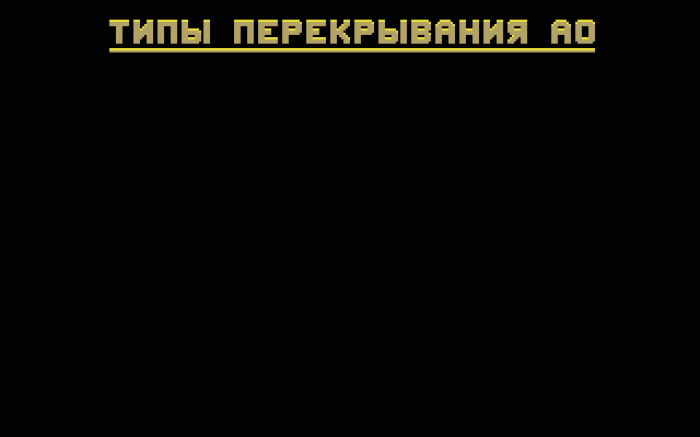 Перекрывание АО
