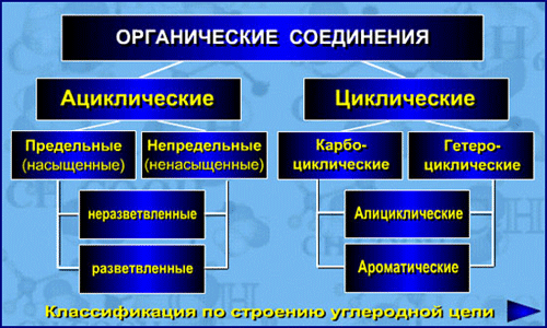 Классификация по С-цепи