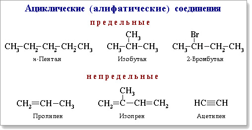 Ациклические соединения