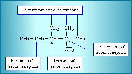 Атомы углерода в цепи