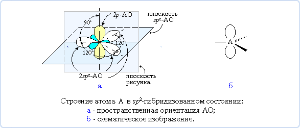 Строение атома в sp2-состоянии