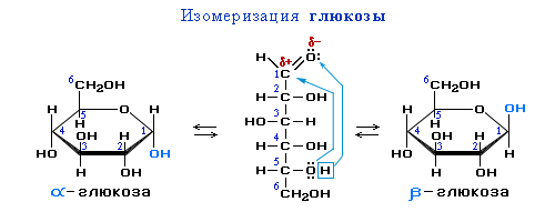 Глюкоза