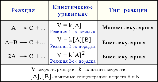 Уравнения