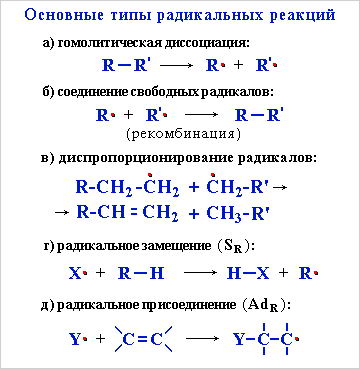 Реакции