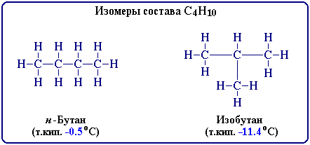Структурные изомеры C4H10