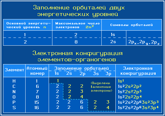 Валентные электроны
