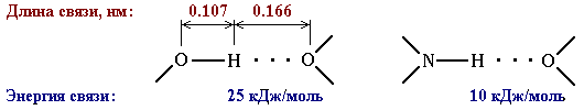 Энергия и длина водородных связей