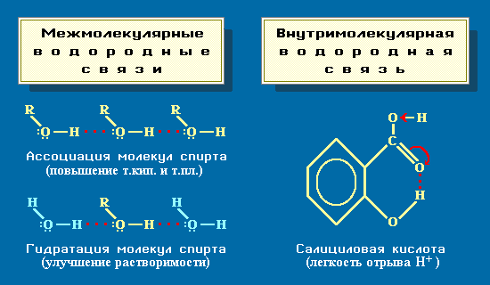 Водородные связи