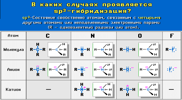 sp3-Гибридизация