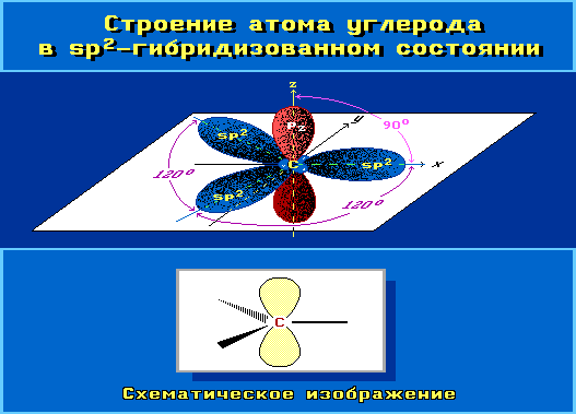 Строение атома углерода в sp2-состоянии