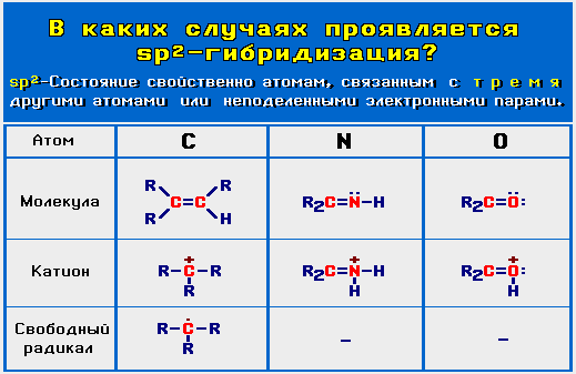 sp2-Гибридизация