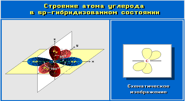 Строение sp-атома углерода