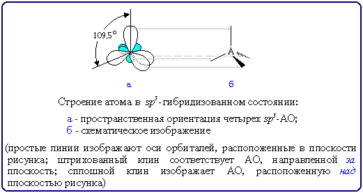Углерод в sp3-гибридизованном состоянии