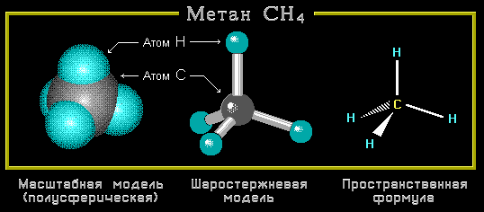 Модели молекулы метана