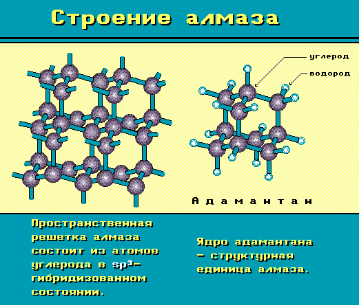 Строение алмаза