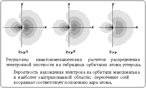 Форма гибридных АО (по результатам расчета)