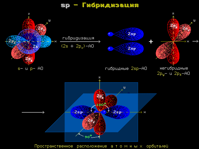 sp-Гибридизация