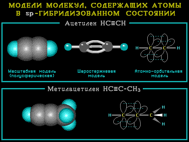 Модели молекул