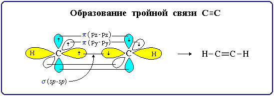 Образование тройной связи