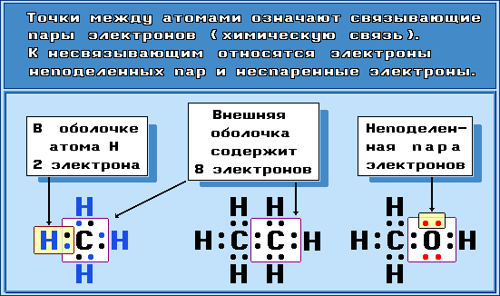 Электронные формулы органических соединений