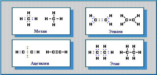 Примеры электронных формул