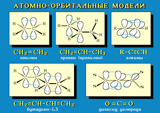 Атомно-орбитальные модели