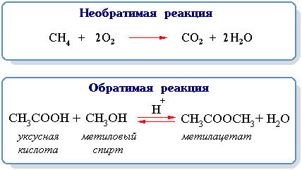 Типы реакций