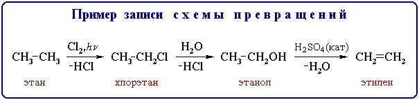 Пример записи схемы превращений (3 847 байт)