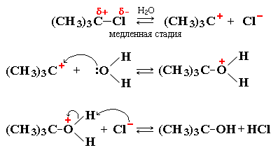 Стадии процесса