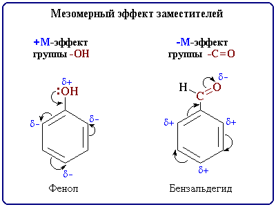 Мезомерный эффект (M-эффект)