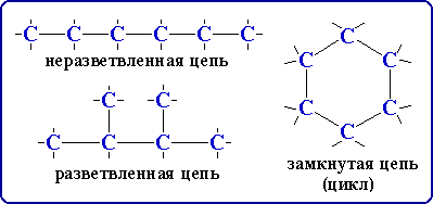 Углеродные цепи