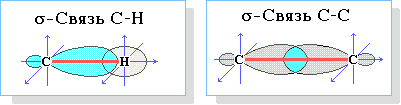 Связи  С-Н и С-С