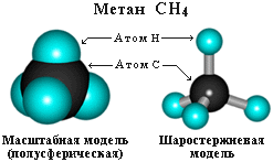 Модели молекулы метана