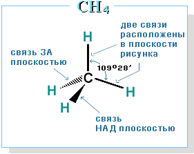 Построение стереохимической формулы