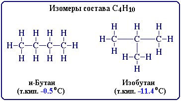 2.3.1. Структурная изомерия алканов