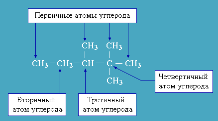 Типы атомов углерода