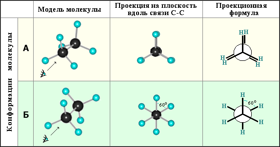 Конформации