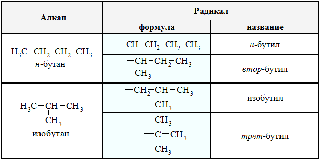 Радикалы С4H9