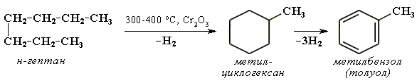 Дегидроциклизация и ароматизация