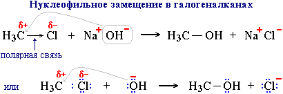 Механизм замещения