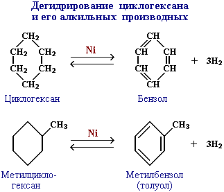 Дегидрирование циклогексанов