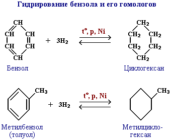 Гидрирование аренов