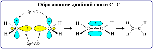 Образование связи С=С