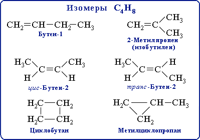 изомеры