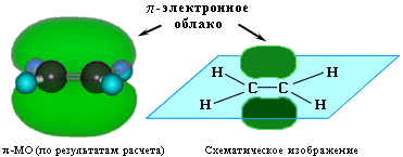 пи-Электронное облако (пи-МО) в этилене