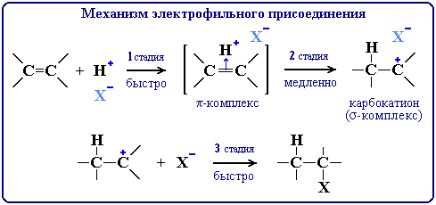 Механизм электрофильного присоединения