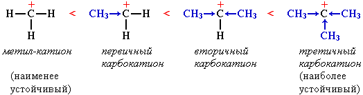 Устойчивость катионов