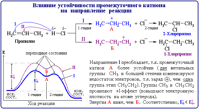 Направление реакции