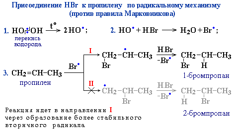Радикальное присоединение HBr к пропилену Радикальное присоединение HBr к пропилену