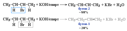 Направленность элиминирования